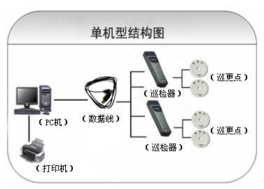 泰安泰山区巡更系统六号