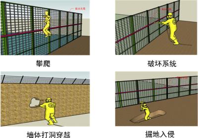 泰安泰山区周界防范报警系统四号