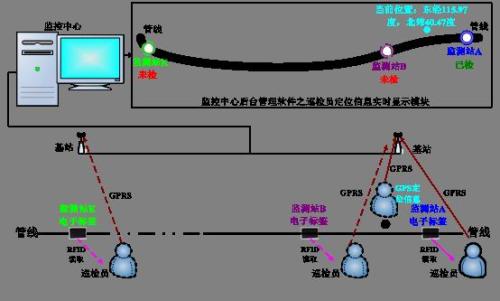 泰安泰山区巡更系统八号