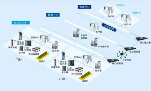 泰安泰山区食堂收费管理系统七号