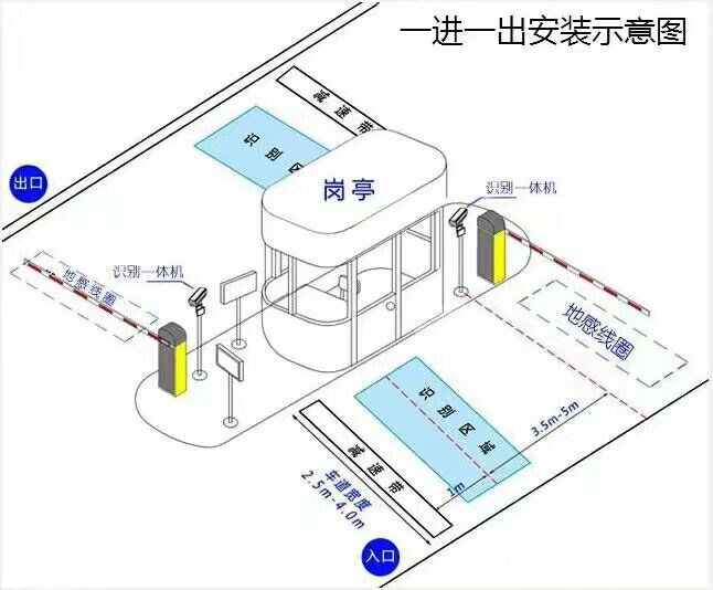 泰安泰山区标准车牌识别系统安装图