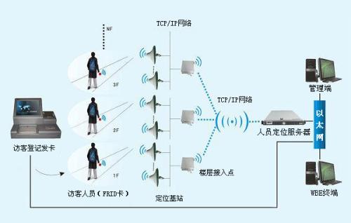 泰安泰山区人员定位系统一号