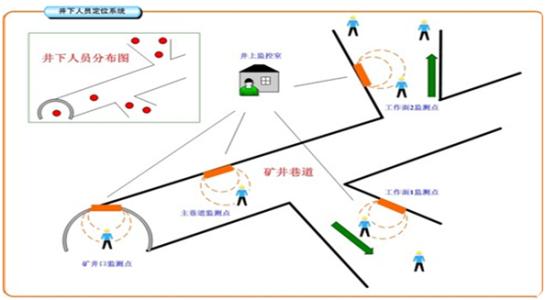 泰安泰山区人员定位系统七号